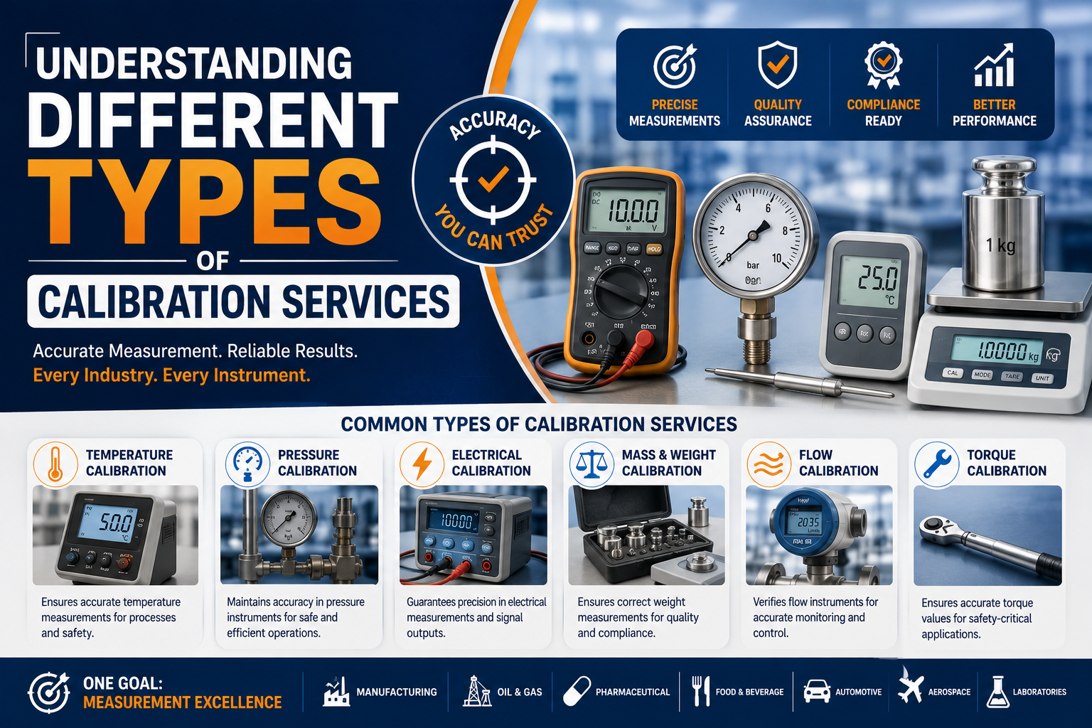 Read more about the article Understanding Different Types of Calibration Services